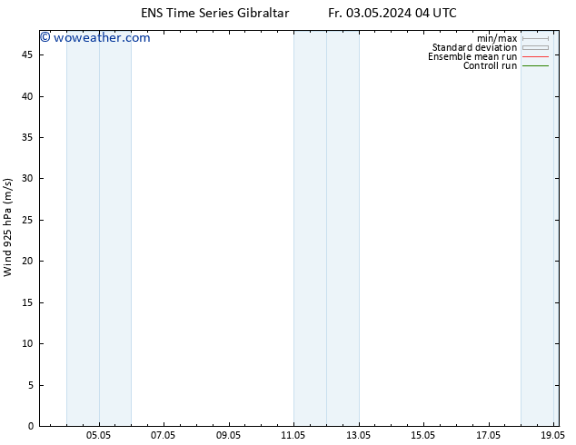 Wind 925 hPa GEFS TS Su 05.05.2024 16 UTC