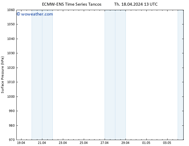 Surface pressure ALL TS Sa 04.05.2024 13 UTC