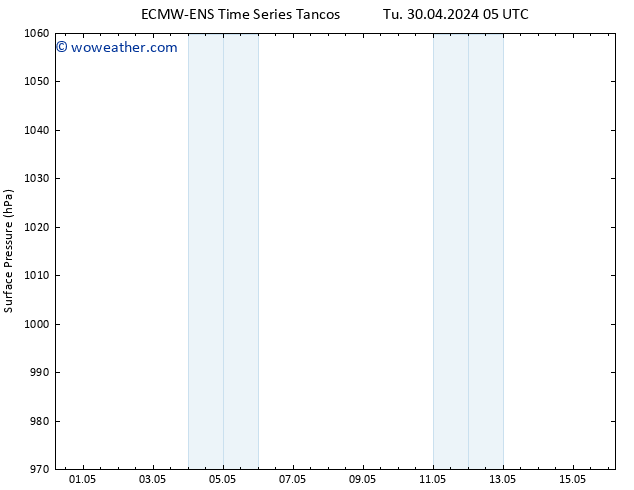 Surface pressure ALL TS We 01.05.2024 23 UTC