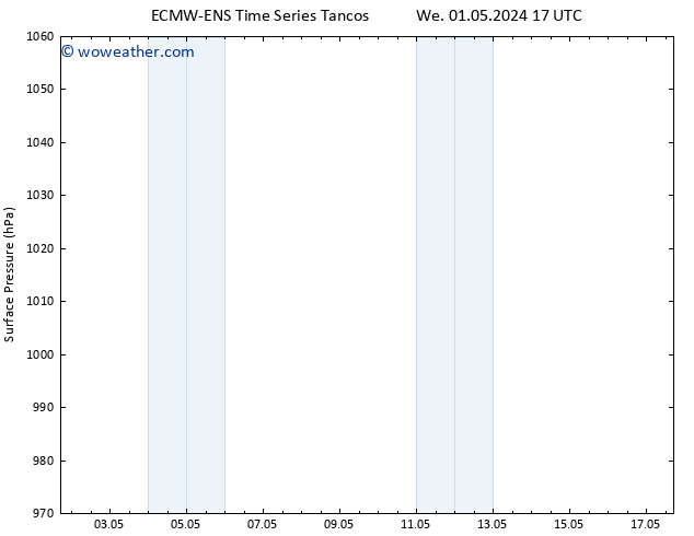 Surface pressure ALL TS Fr 17.05.2024 17 UTC