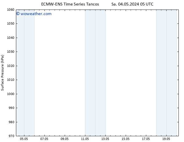 Surface pressure ALL TS Sa 04.05.2024 11 UTC