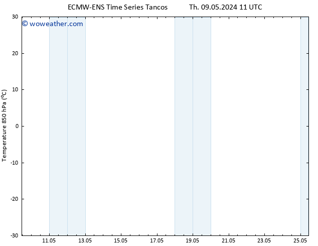 Temp. 850 hPa ALL TS Sa 11.05.2024 23 UTC