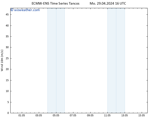 Surface wind ALL TS Th 02.05.2024 04 UTC