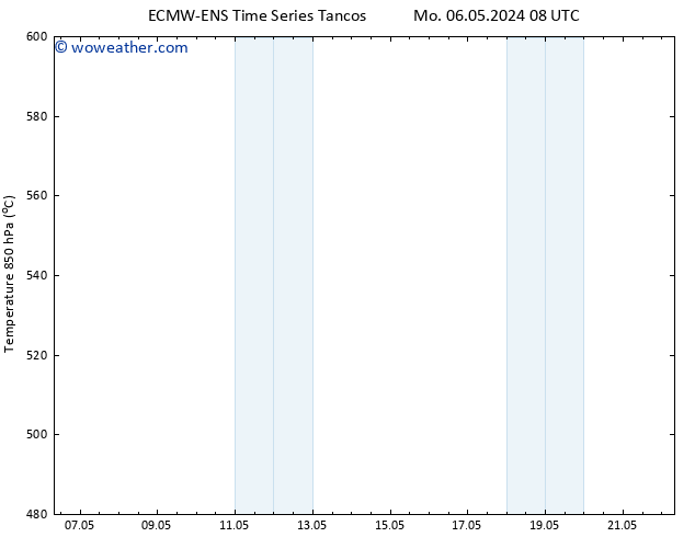 Height 500 hPa ALL TS Mo 06.05.2024 14 UTC