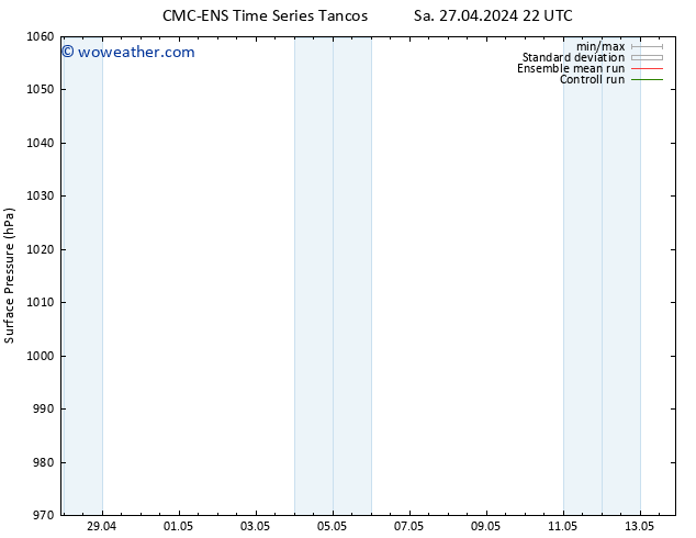 Surface pressure CMC TS Sa 04.05.2024 22 UTC