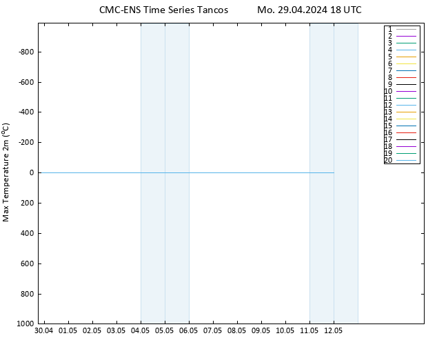 Temperature High (2m) CMC TS Mo 29.04.2024 18 UTC