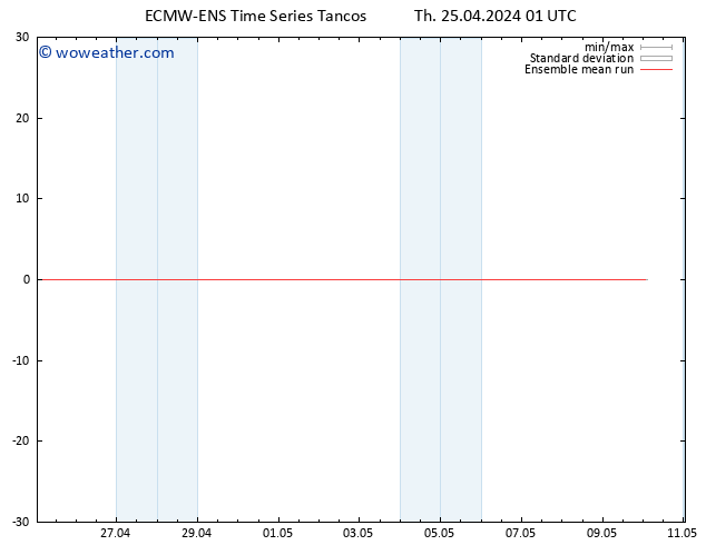 Temp. 850 hPa ECMWFTS Fr 26.04.2024 01 UTC