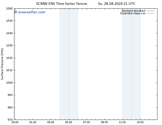 Surface pressure ECMWFTS We 01.05.2024 21 UTC