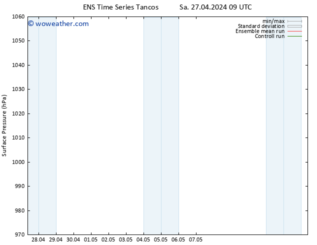 Surface pressure GEFS TS Sa 27.04.2024 09 UTC