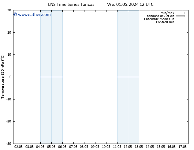 Temp. 850 hPa GEFS TS Sa 04.05.2024 06 UTC