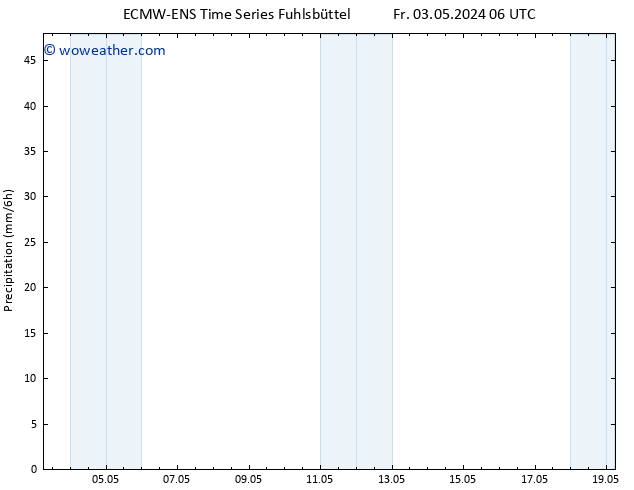 Precipitation ALL TS Fr 03.05.2024 12 UTC