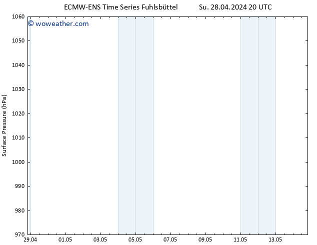 Surface pressure ALL TS Mo 29.04.2024 20 UTC