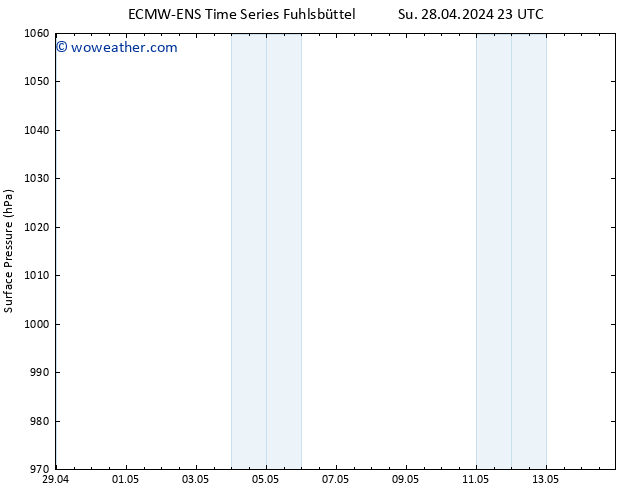 Surface pressure ALL TS We 08.05.2024 23 UTC