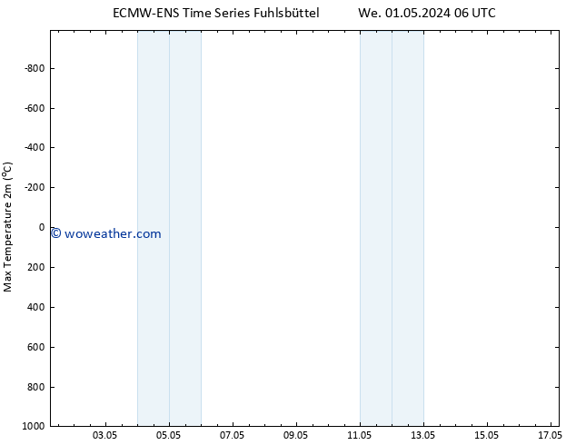 Temperature High (2m) ALL TS We 01.05.2024 12 UTC