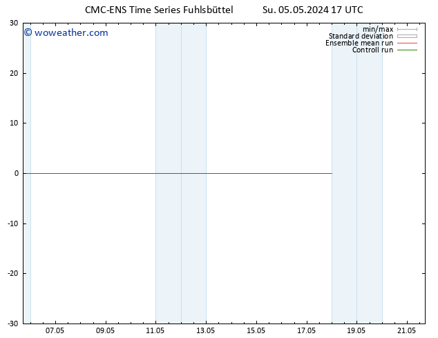 Height 500 hPa CMC TS Mo 06.05.2024 17 UTC