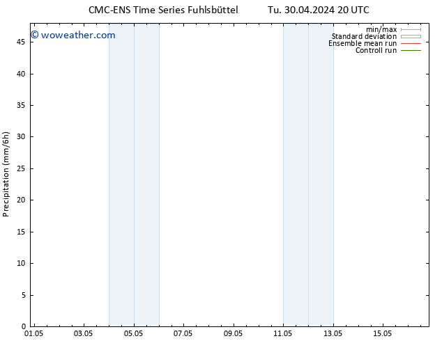 Precipitation CMC TS Su 05.05.2024 14 UTC