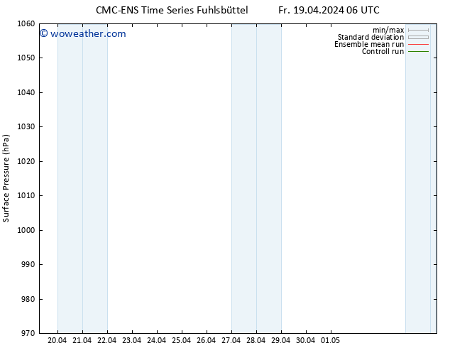 Surface pressure CMC TS Sa 20.04.2024 06 UTC