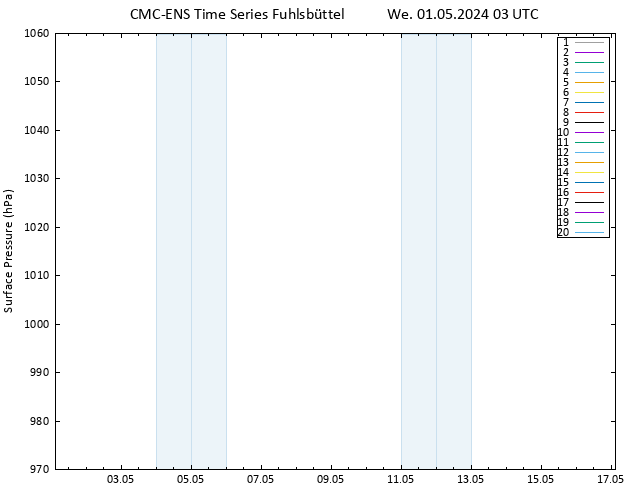 Surface pressure CMC TS We 01.05.2024 03 UTC