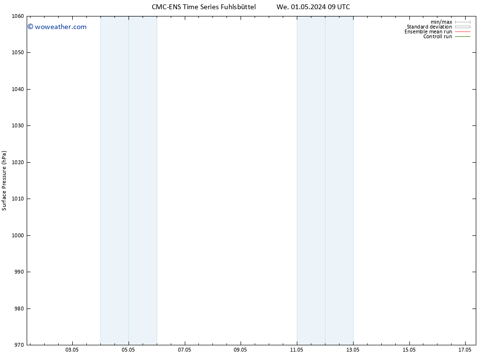 Surface pressure CMC TS Th 09.05.2024 09 UTC