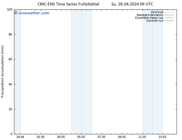 Precipitation accum. CMC TS Su 28.04.2024 15 UTC