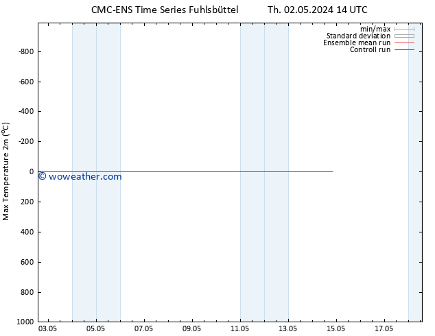 Temperature High (2m) CMC TS Fr 10.05.2024 14 UTC
