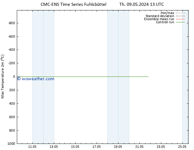 Temperature High (2m) CMC TS Mo 13.05.2024 01 UTC