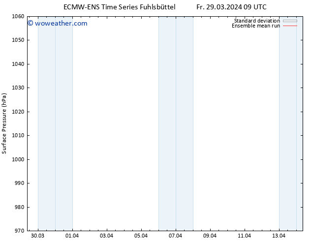 Surface pressure ECMWFTS Sa 30.03.2024 09 UTC