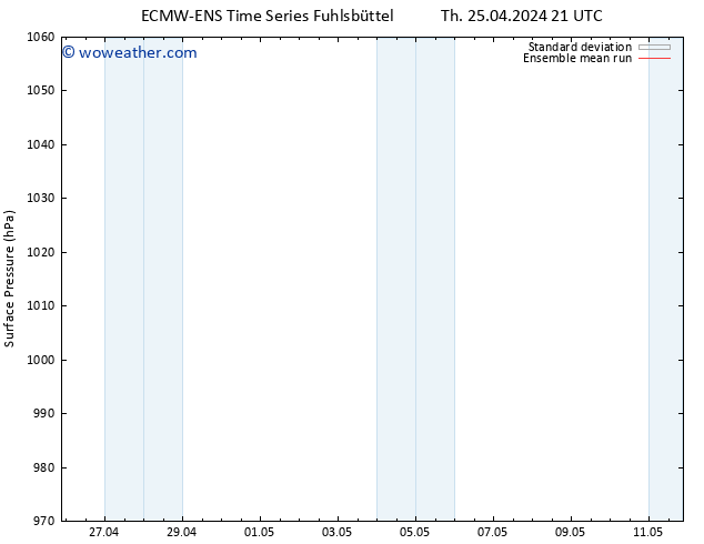 Surface pressure ECMWFTS Mo 29.04.2024 21 UTC