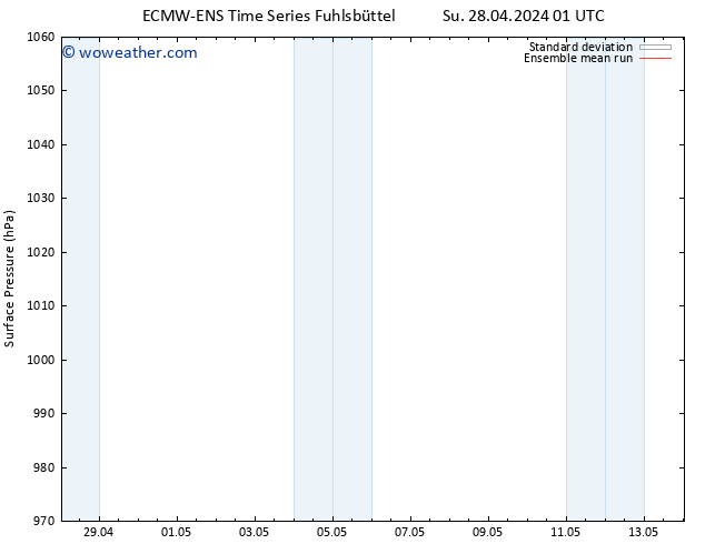 Surface pressure ECMWFTS Mo 29.04.2024 01 UTC