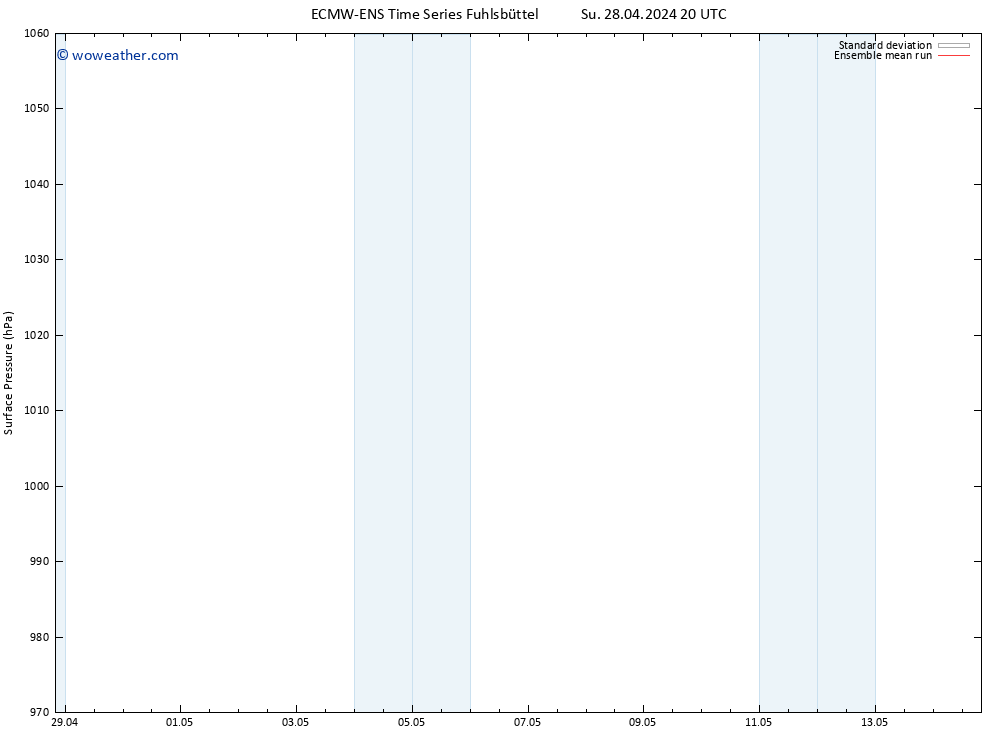 Surface pressure ECMWFTS We 01.05.2024 20 UTC