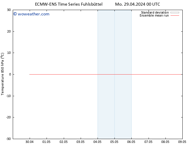 Temp. 850 hPa ECMWFTS Th 02.05.2024 00 UTC