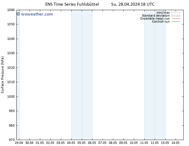 Surface pressure GEFS TS Fr 03.05.2024 00 UTC