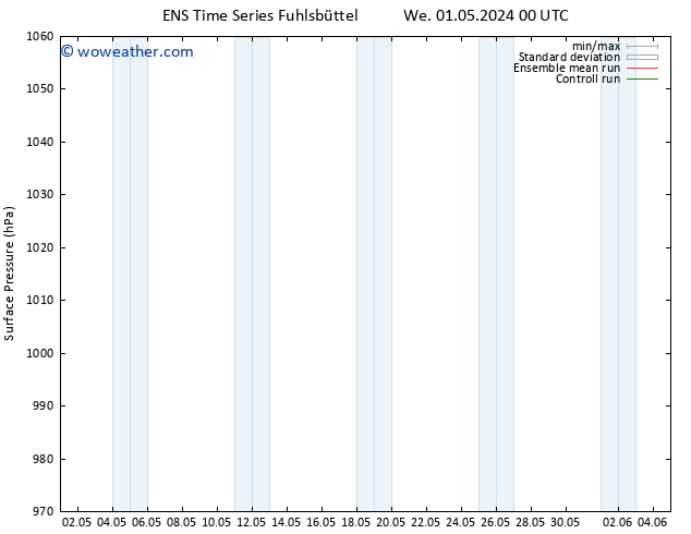 Surface pressure GEFS TS We 08.05.2024 06 UTC