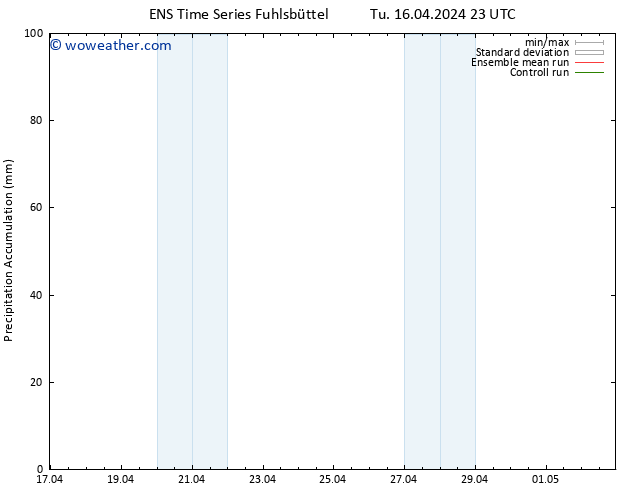 Precipitation accum. GEFS TS We 17.04.2024 05 UTC