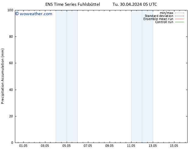 Precipitation accum. GEFS TS Tu 30.04.2024 11 UTC