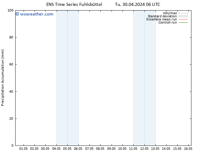 Precipitation accum. GEFS TS Tu 30.04.2024 12 UTC