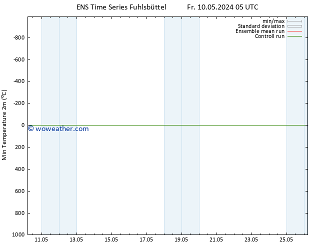 Temperature Low (2m) GEFS TS Th 16.05.2024 23 UTC