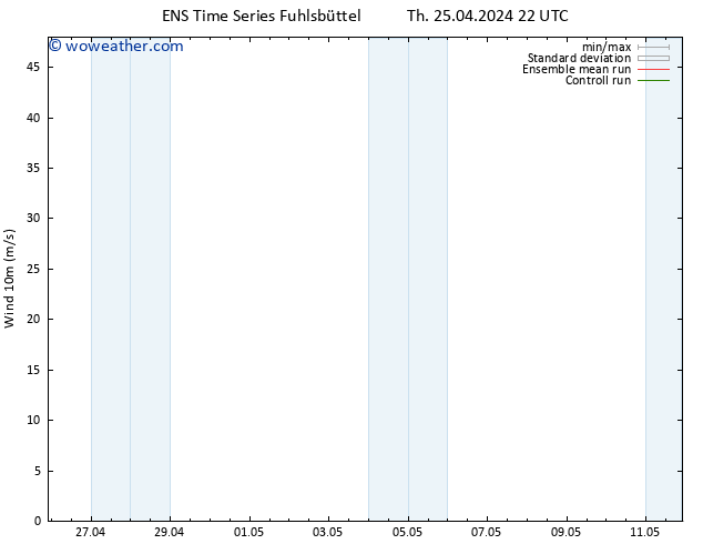 Surface wind GEFS TS Th 25.04.2024 22 UTC