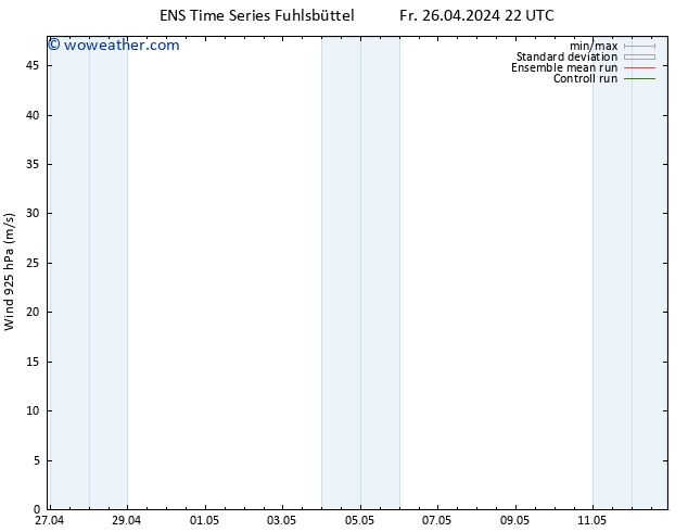 Wind 925 hPa GEFS TS Sa 27.04.2024 10 UTC