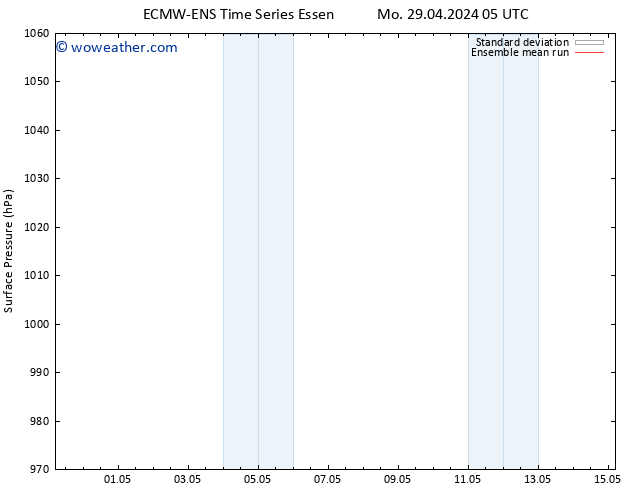 Surface pressure ECMWFTS Th 02.05.2024 05 UTC