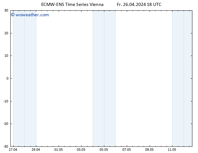 Height 500 hPa ALL TS Fr 26.04.2024 18 UTC