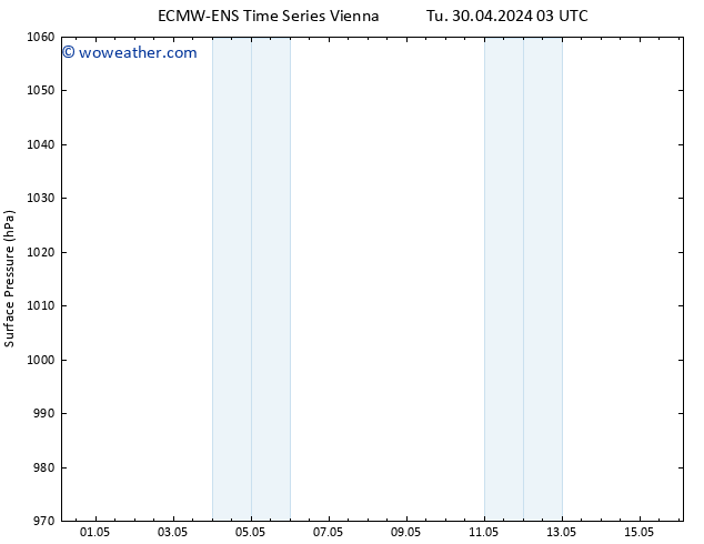 Surface pressure ALL TS Th 16.05.2024 03 UTC