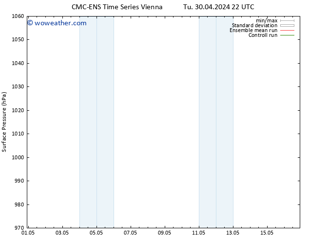 Surface pressure CMC TS Fr 03.05.2024 22 UTC