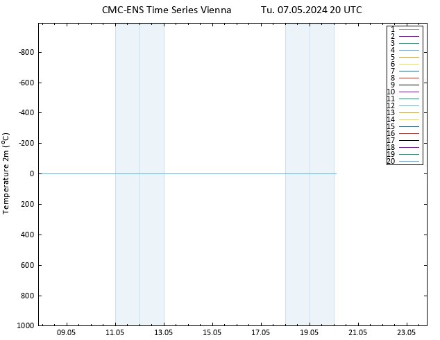 Temperature (2m) CMC TS Tu 07.05.2024 20 UTC