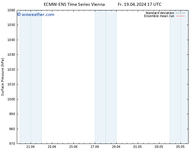 Surface pressure ECMWFTS Tu 23.04.2024 17 UTC