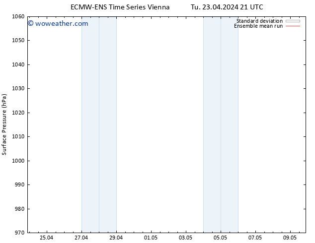 Surface pressure ECMWFTS Fr 26.04.2024 21 UTC