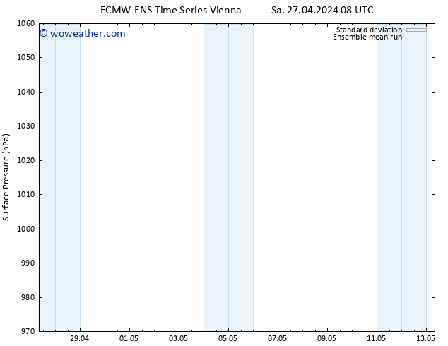 Surface pressure ECMWFTS Th 02.05.2024 08 UTC