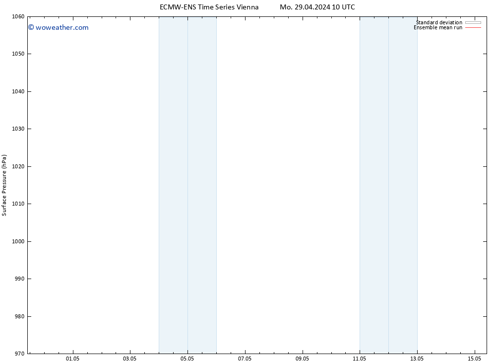 Surface pressure ECMWFTS Th 02.05.2024 10 UTC