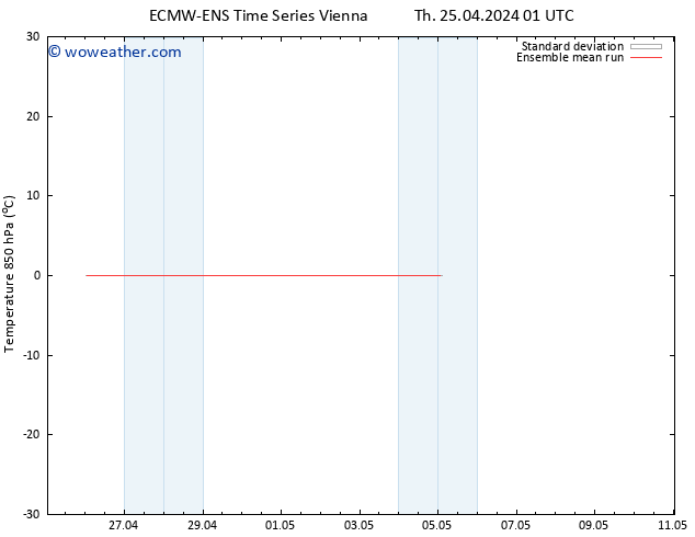 Temp. 850 hPa ECMWFTS Fr 26.04.2024 01 UTC