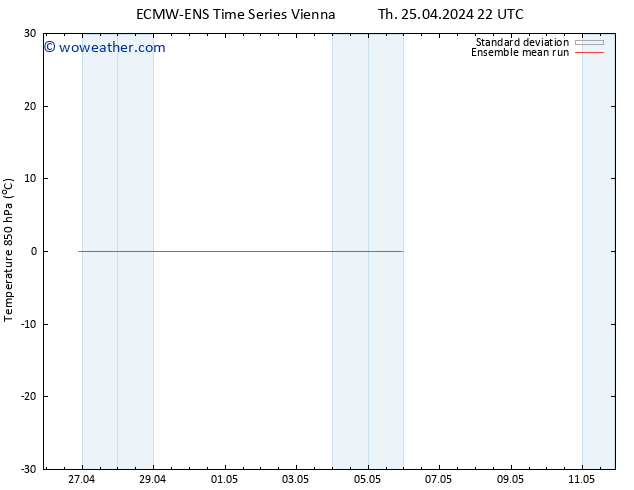 Temp. 850 hPa ECMWFTS Su 28.04.2024 22 UTC